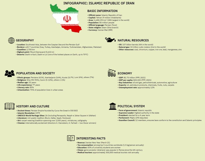 INFOGRAPHIC: ISLAMIC REPUBLIC OF IRAN INFOGRAPHIC: ISLAMIC REPUBLIC OF IRAN