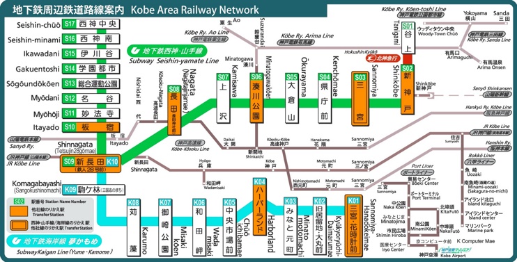 Kobe transport map
