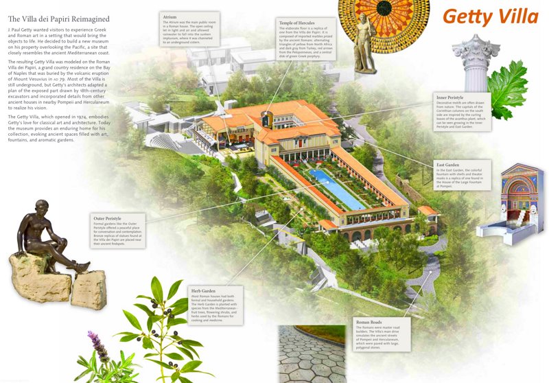 Getty Villa Overview Map