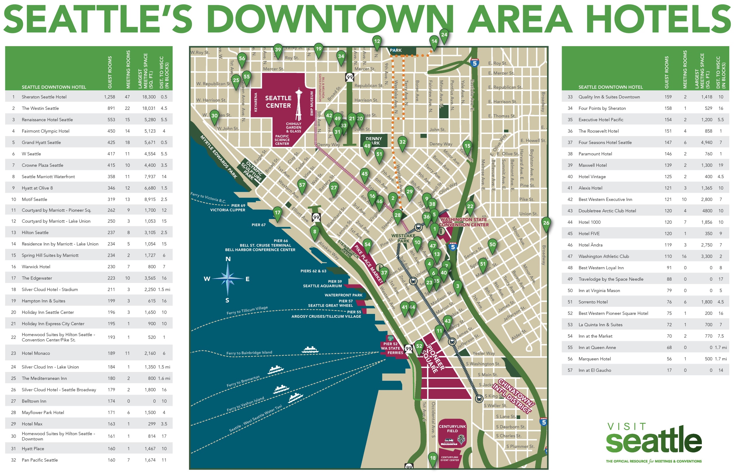 city seattle house plan