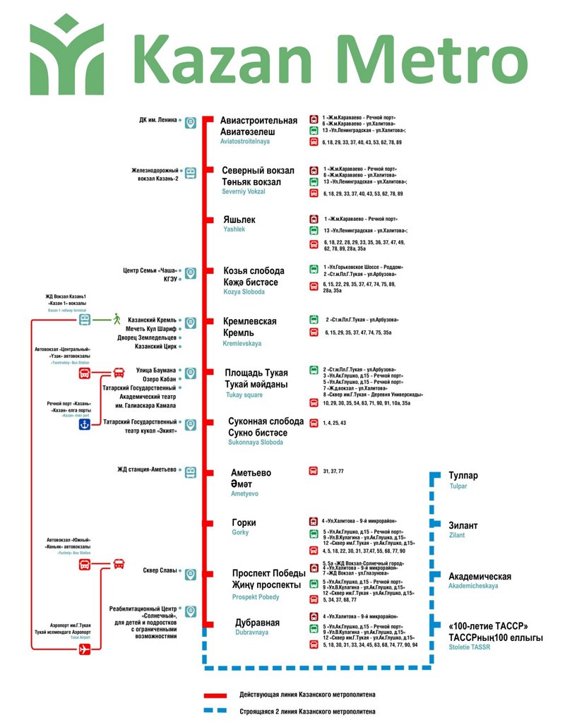 Kazan Metro Map