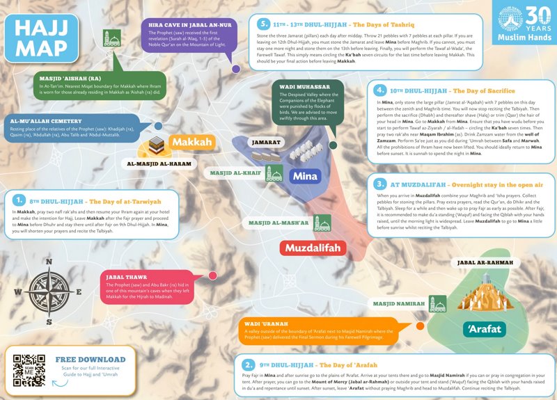 Hajj Map