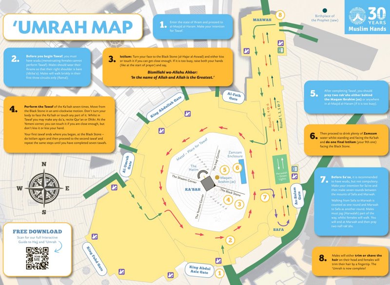 Umrah Map