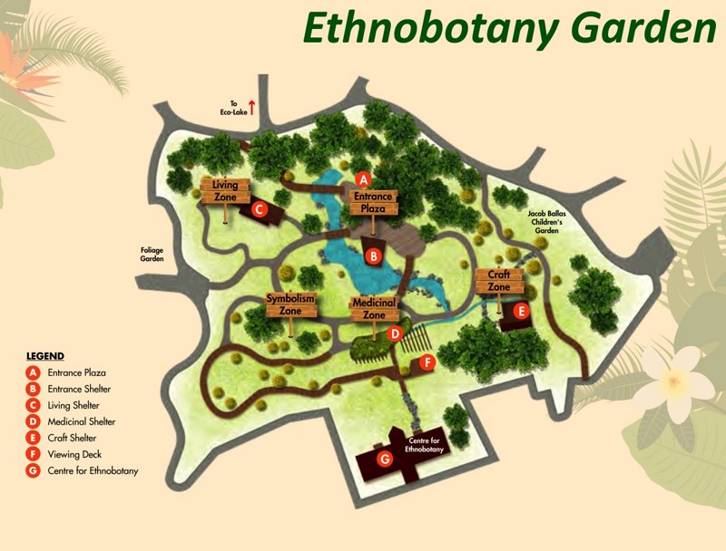 Ethnobotany Garden Map