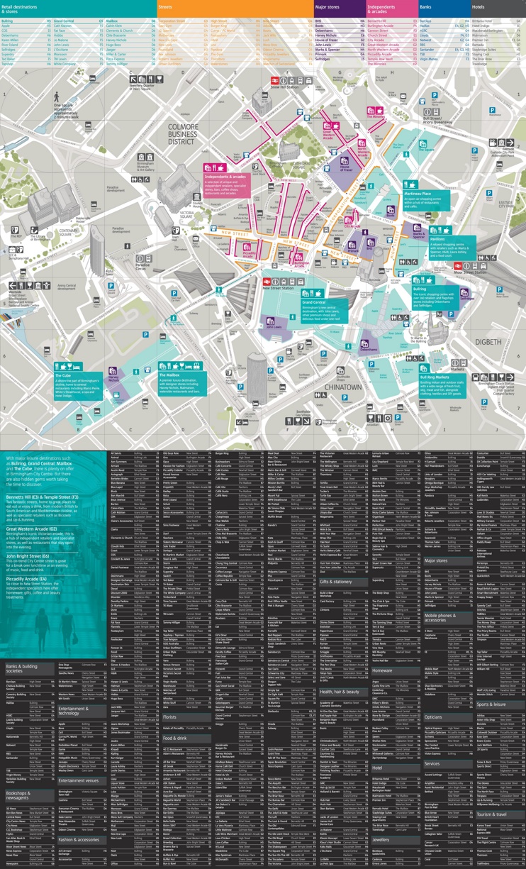 Birmingham shopping map