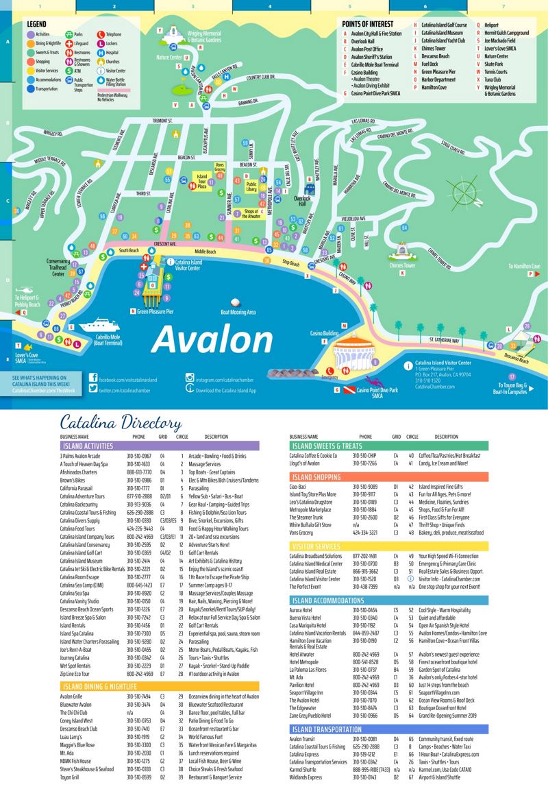 Avalon Tourist Attractions Map