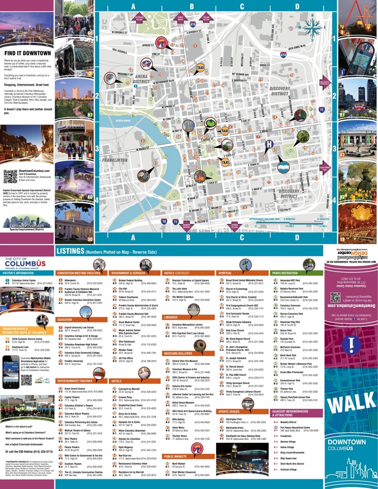 Columbus tourist attractions map